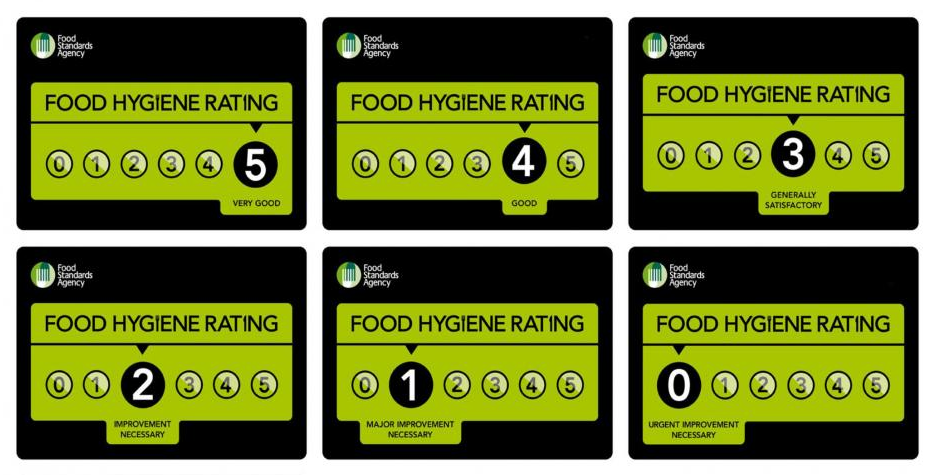 Food hygiene ratings handed to 11 Dudley establishments - Vimarsana News